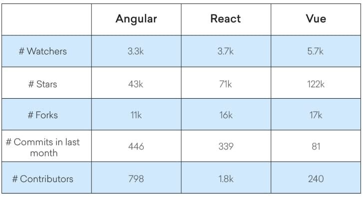 javascript-framework-comparison-2