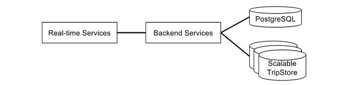 taxi-solutions-infrastructure-1