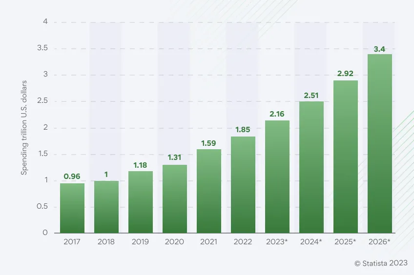 digital-transformation-in-healthcare-graph-01-peerbits