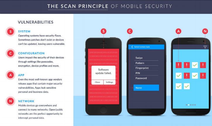build-secure-app-security-issues