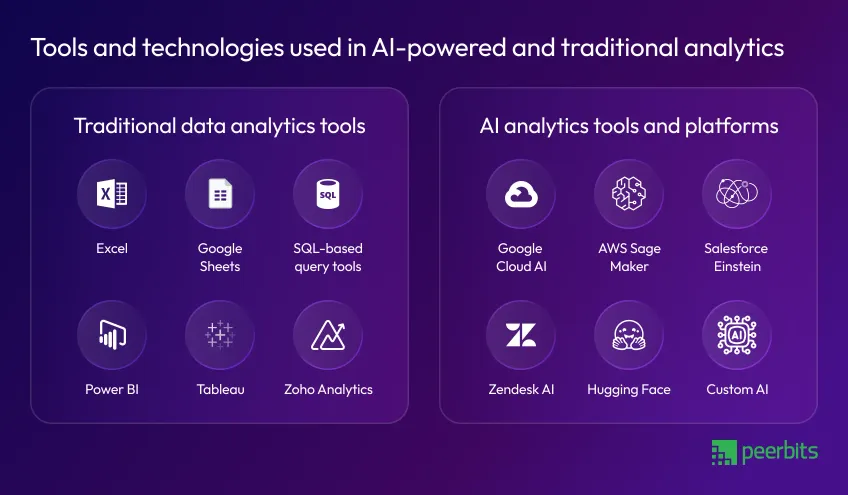 tools-for-ai-powered-traditional-analytics
