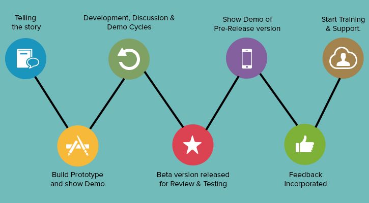 mobile-application-development-reason-5