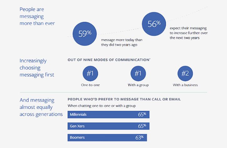 chatbot-customer-expireince-communicate