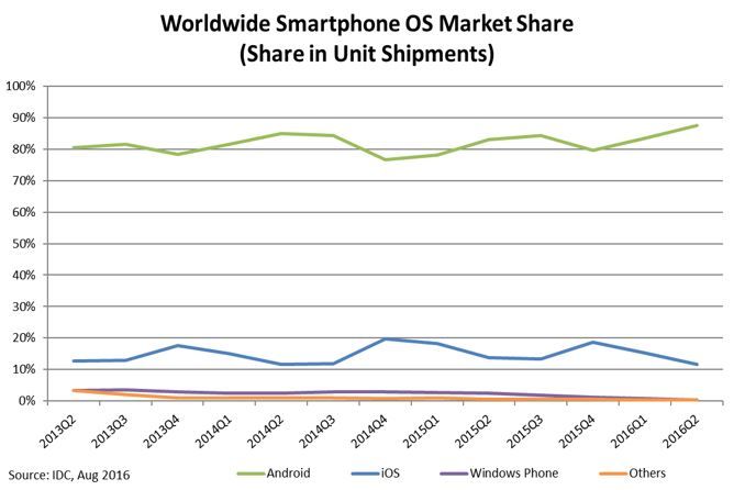 android-vs-ios-2