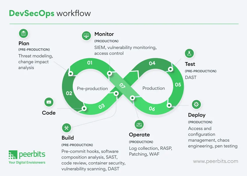 devsecops-workflow