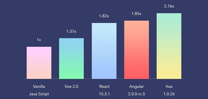 vuejs-devlopment-graph