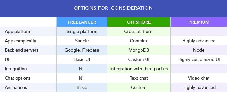cost-to-make-app-table