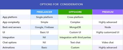 How much does It cost to develop an app?