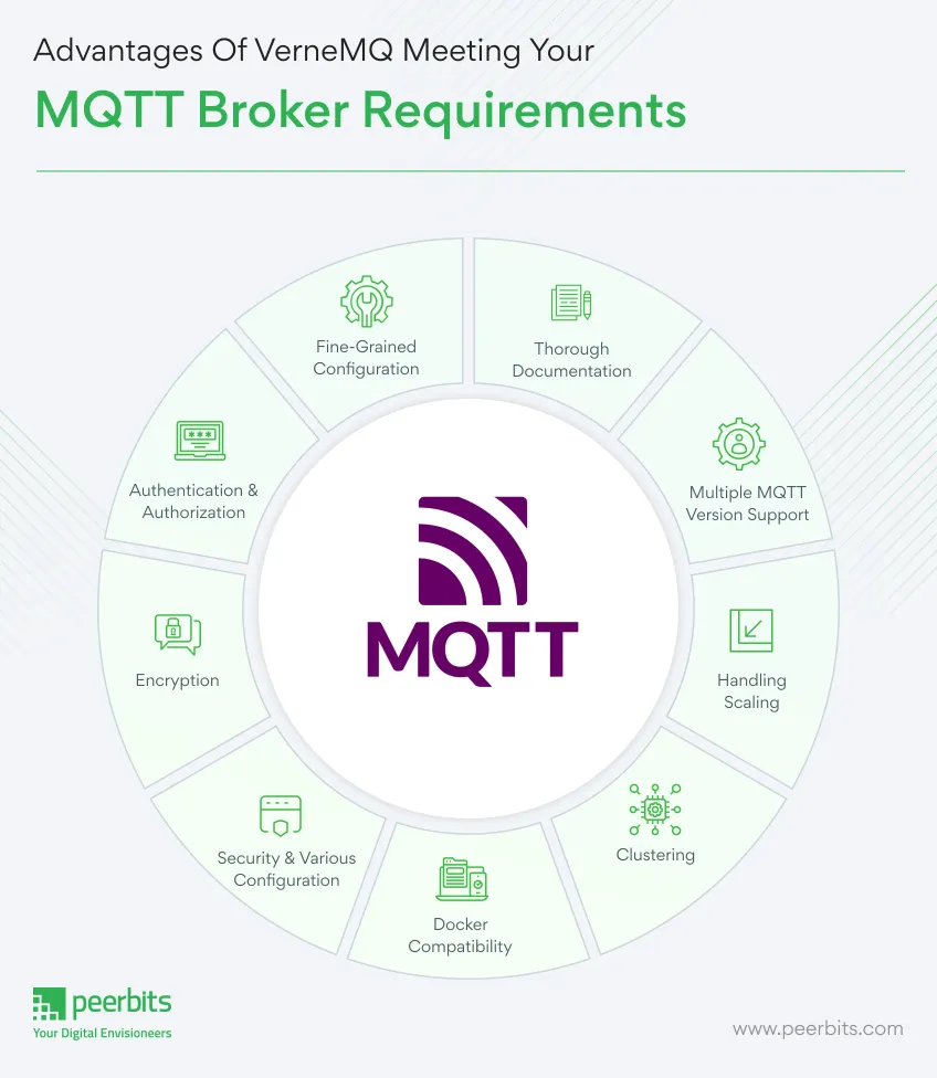 advantages-of-vernemq-for-meet-mqtt-broker-requirements-peerbits