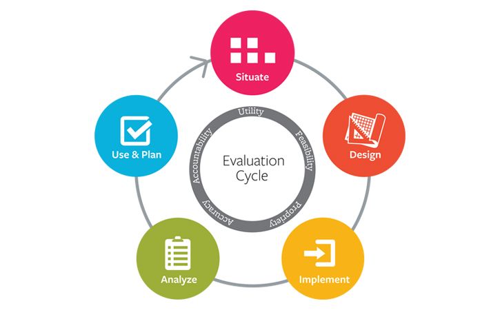 factors-to-evaluate-app-company-evaluation