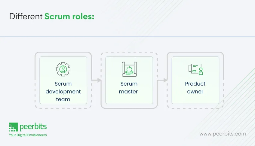 different-scrum-roles