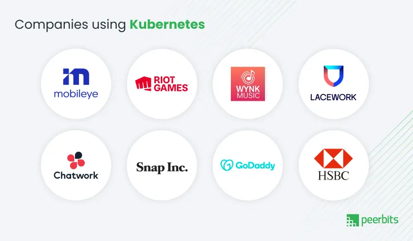 companies-using-kubernetes