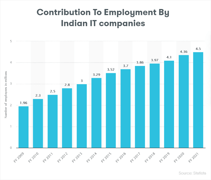 hire-indian-software-developers-it-companies