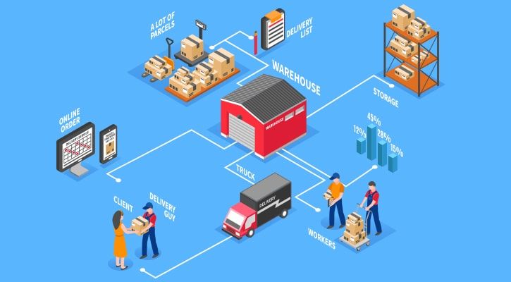 retail e commerce logistics main