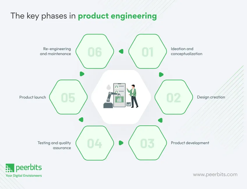 key-phases-of-product-engineering