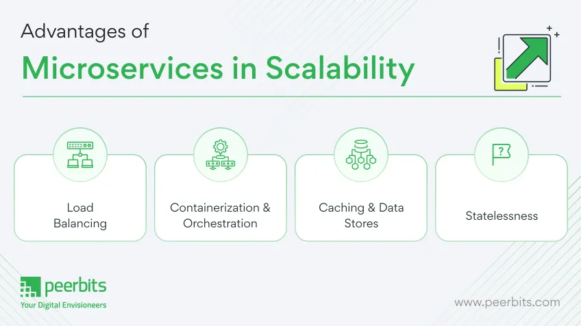 advantages-of-microservices-in-scalability-peerbits