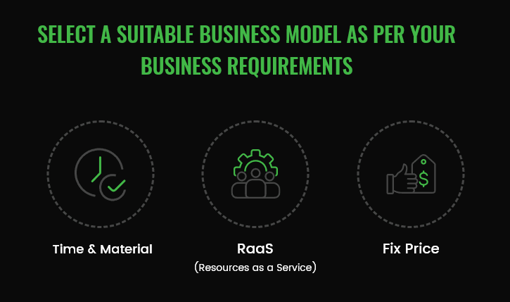 web app development guide business model
