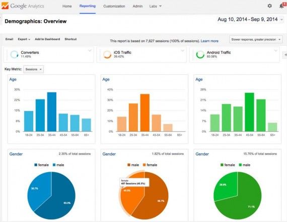 customer-experience-app-demographics