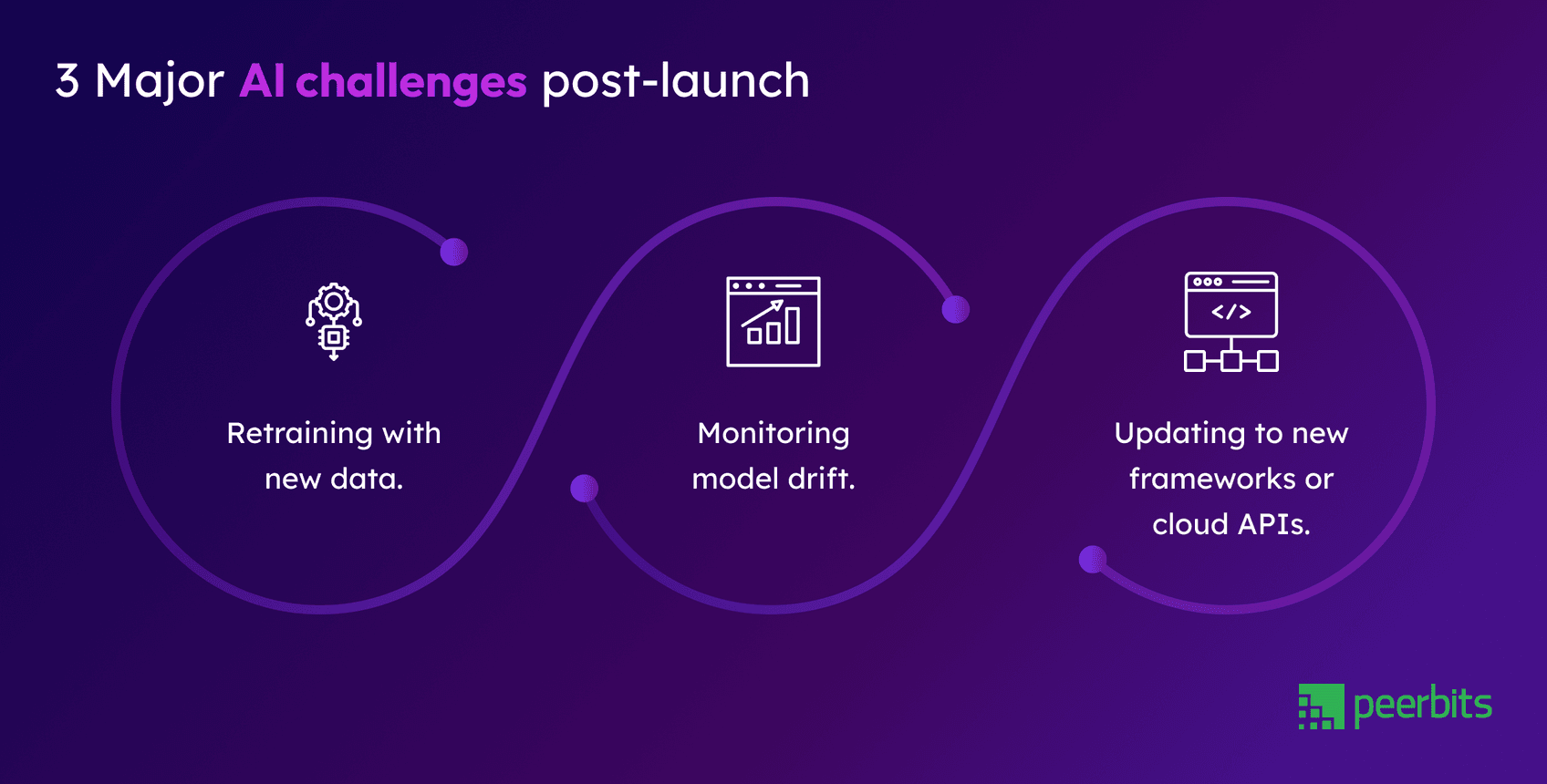 How to Hire AI Developers in 2025 Smartly: Ultimate Guide