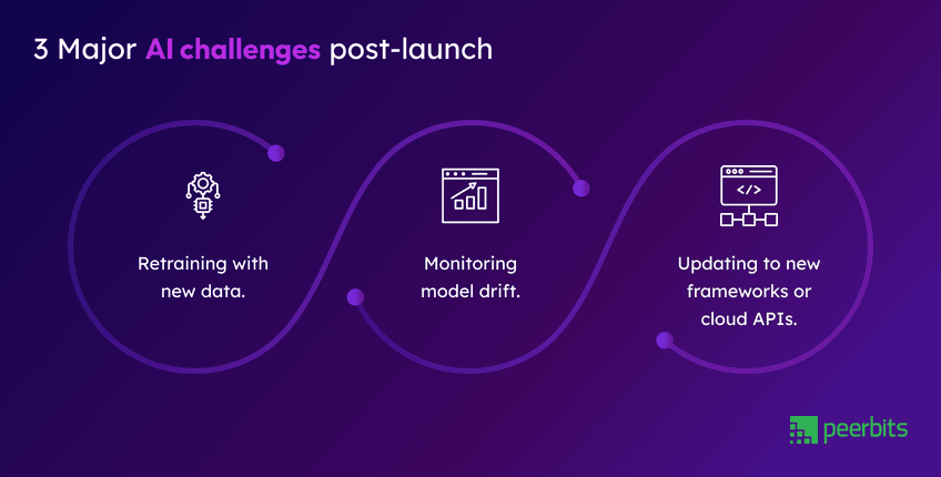major-ai-challenges