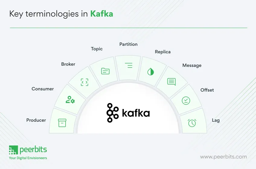 key-terminologies-in-kafka