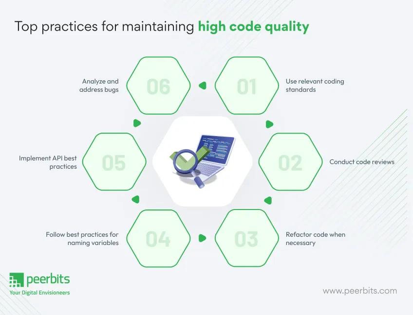 top-practices-for-maintaining-high-code-quality