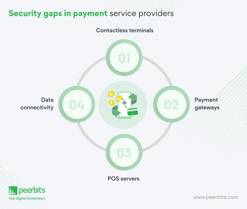 security-gaps-in-payment-service-providers