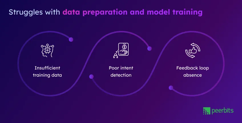 data-preparation-and-model-training