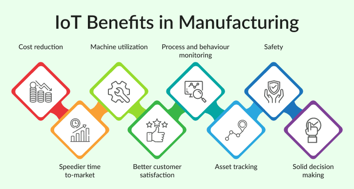 iot-in-manufacturing-benefits