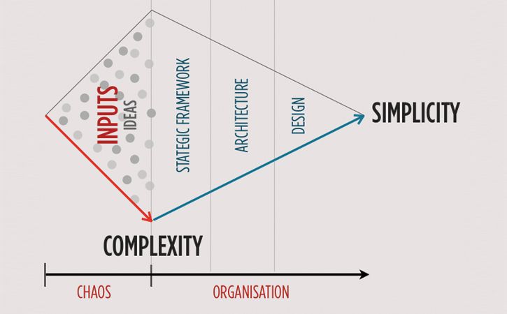 android-vs-ios-demystifying-simplicityvs-complexity