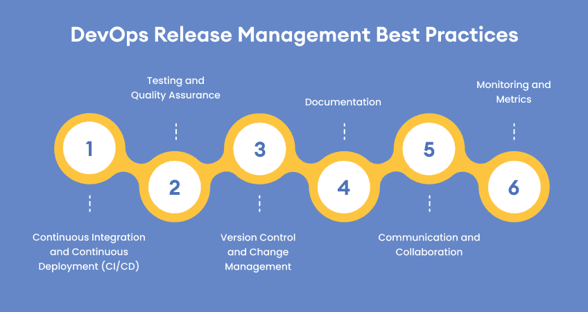 complete-guide-to-release-management-best-practices
