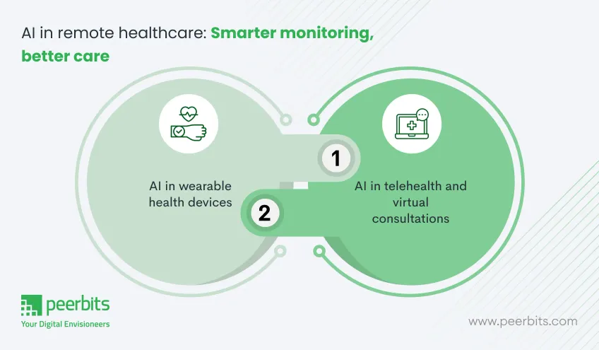 ai-in-remote-healthcare