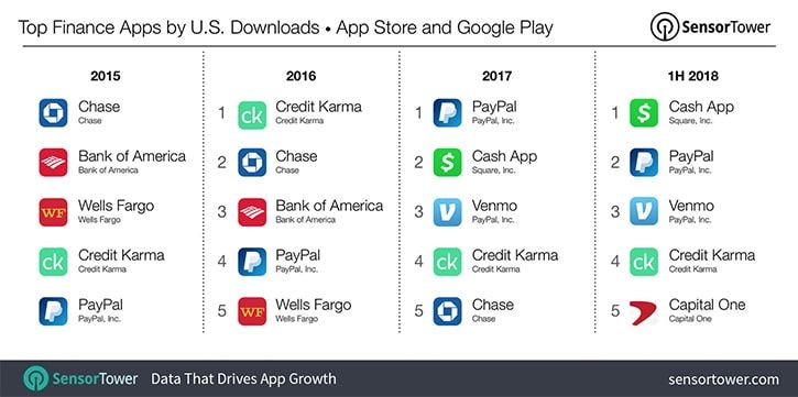 peer to peer payment app why p2p apps are so much popular