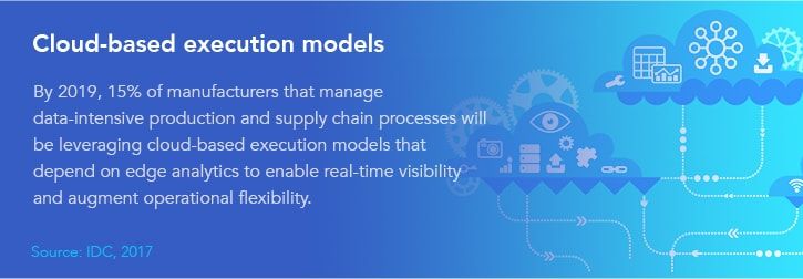 technologies-supply-chain-execution-models