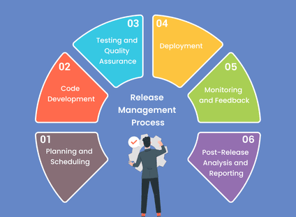Release Management in DevOps: A Comprehensive Guide Release Management in DevOps: A Comprehensive Guide