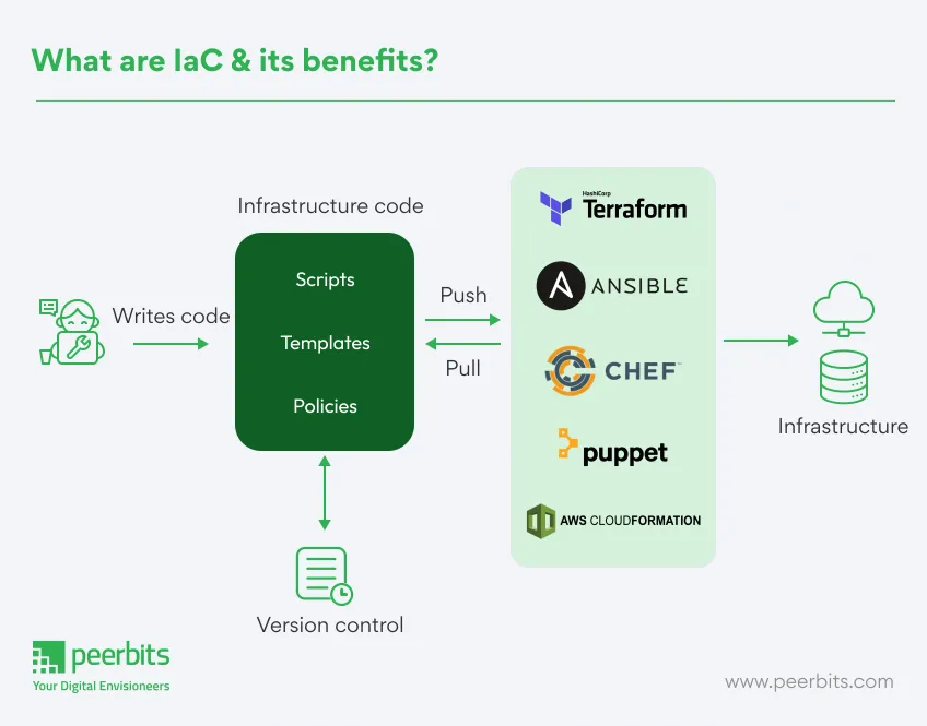 what-are-iac-&-its-benefits