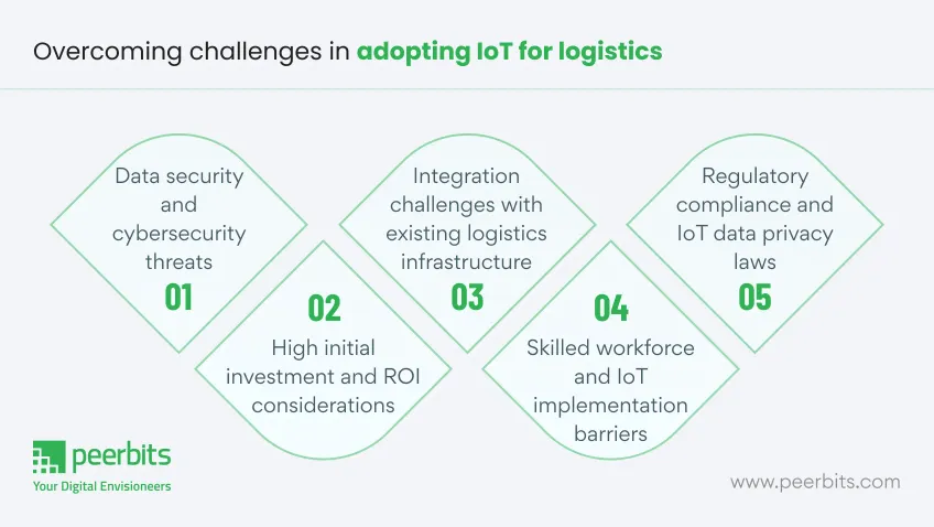 overcoming-challenges-in-adopting-iot-for-logistics