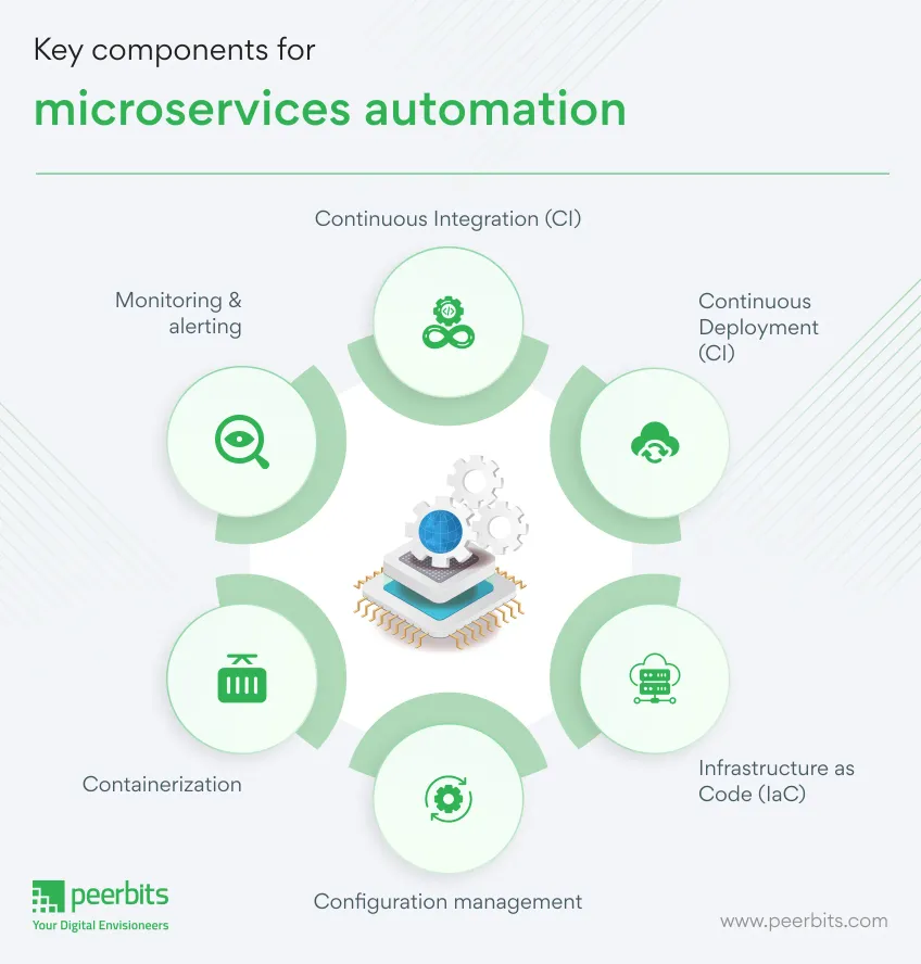 key-components-for-microservices-automation