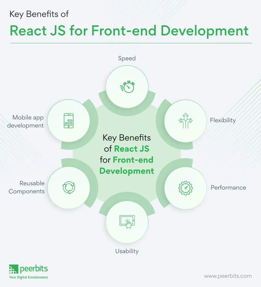 Development of a high load project like