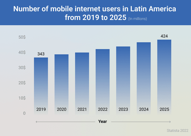 colombian-mobile-users-and-data-users-in-latin-america-graph