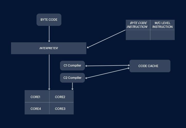 performance-of-angular-web-app-graph-2