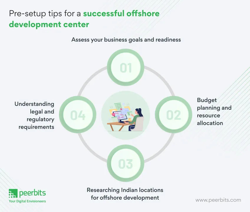 setup-tips-for-offshore-development-center