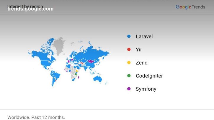 laravel-framework-google-trends-2