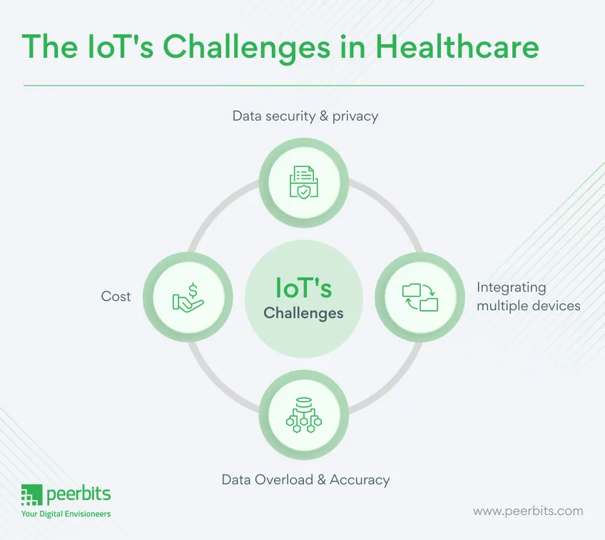 iot-challenges-in-healthcare-peerbits