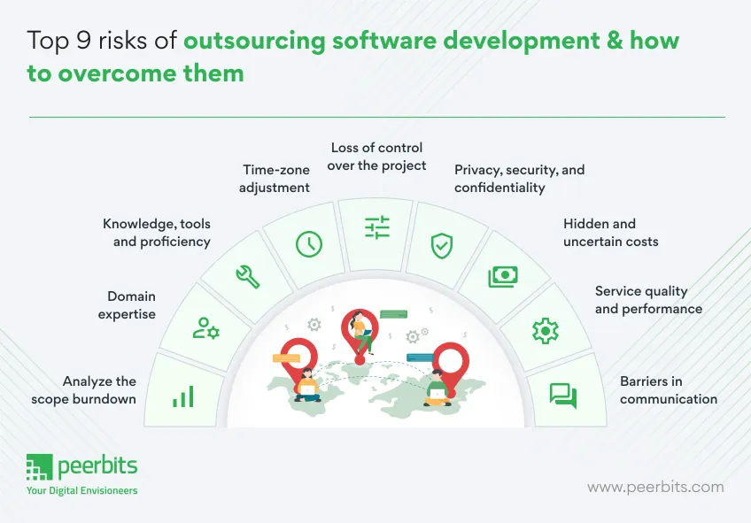 top-risks-of-outsourcing-software-development
