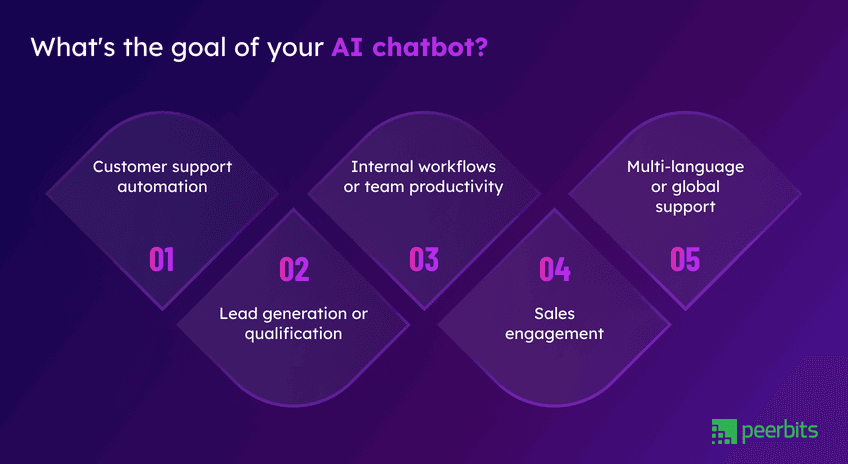 goal-of-your-ai-chatbot
