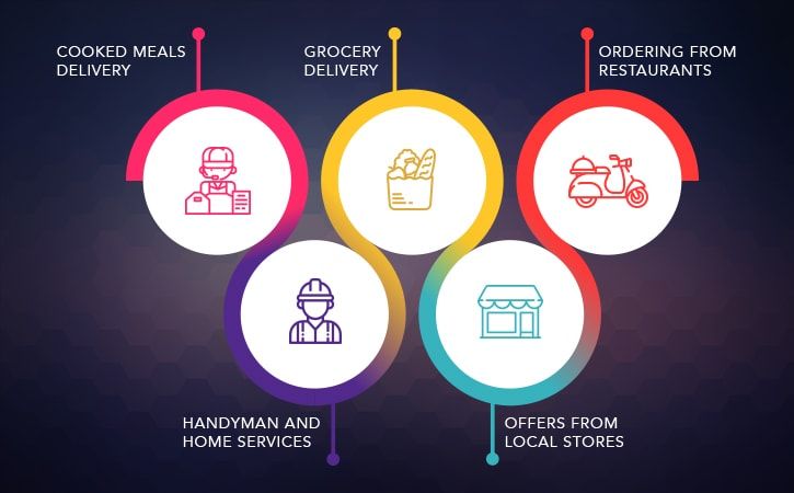 business-around-hyperlocal-main