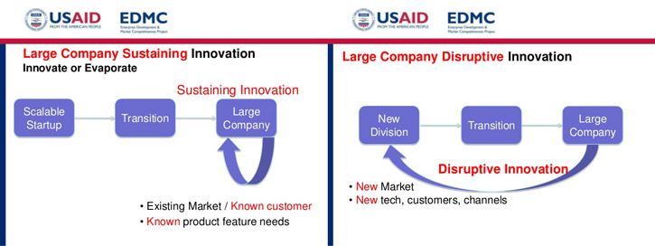 tech-startups-large-company-startups-1