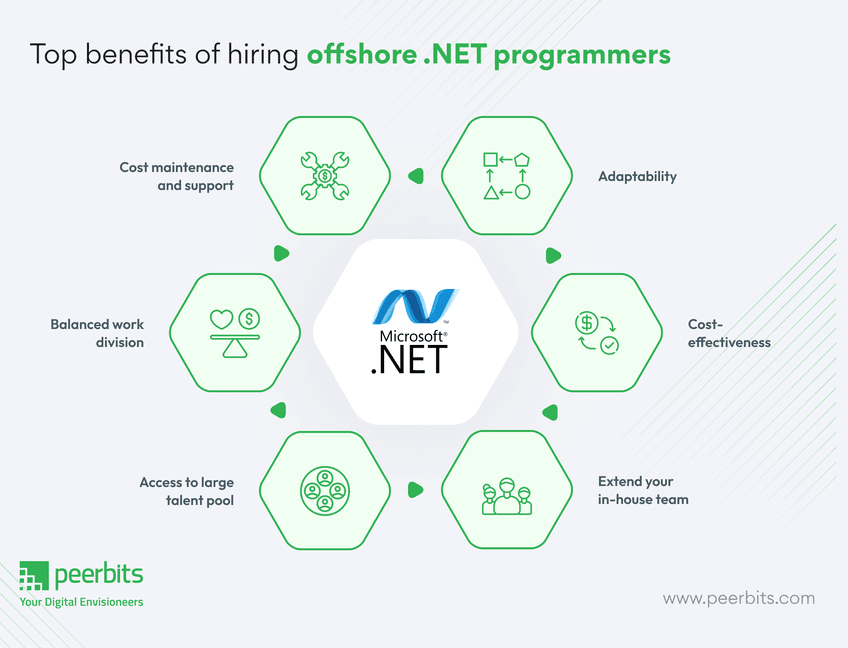 benefits-of-hiring-offshore-net-programmers