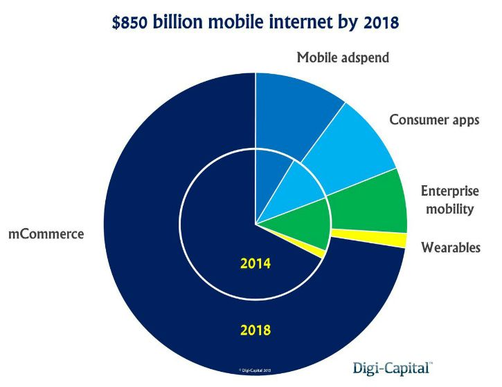 enterprise-mobility-market-stats